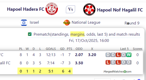 Hapoel Hadera FC Vs Hapoel Nof Hagalil FC screenshot