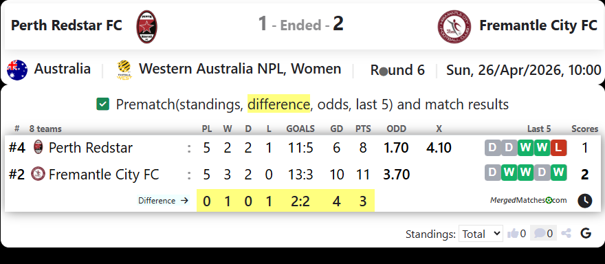 Perth Redstar FC Vs Fremantle City FC screenshot