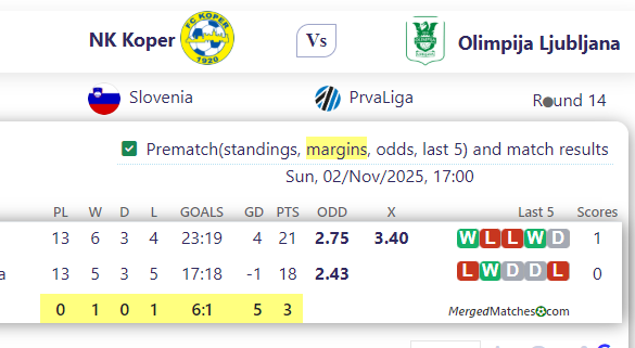 NK Koper Vs Olimpija Ljubljana screenshot