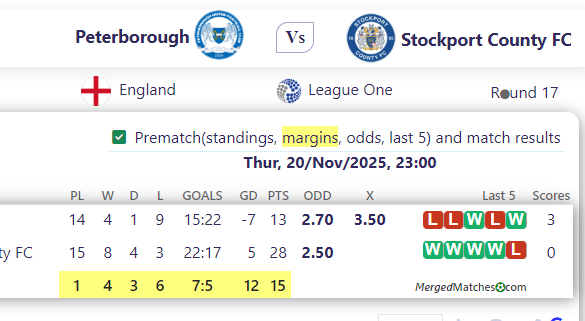 Peterborough Vs Stockport County FC screenshot