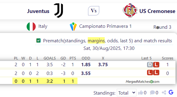 Juventus Vs US Cremonese screenshot