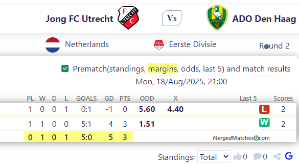 Jong FC Utrecht Vs ADO Den Haag screenshot