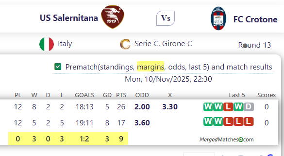 US Salernitana Vs FC Crotone screenshot