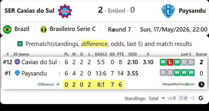 SER Caxias do Sul Vs Paysandu screenshot
