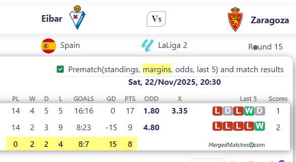 Eibar Vs Zaragoza screenshot