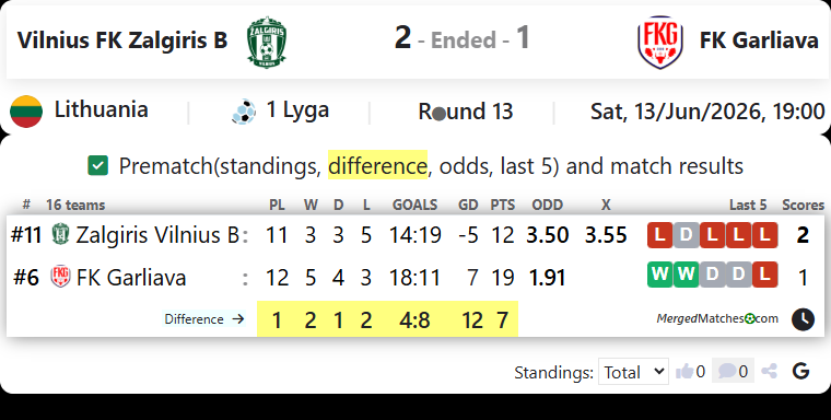 Vilnius FK Zalgiris B Vs FK Garliava screenshot