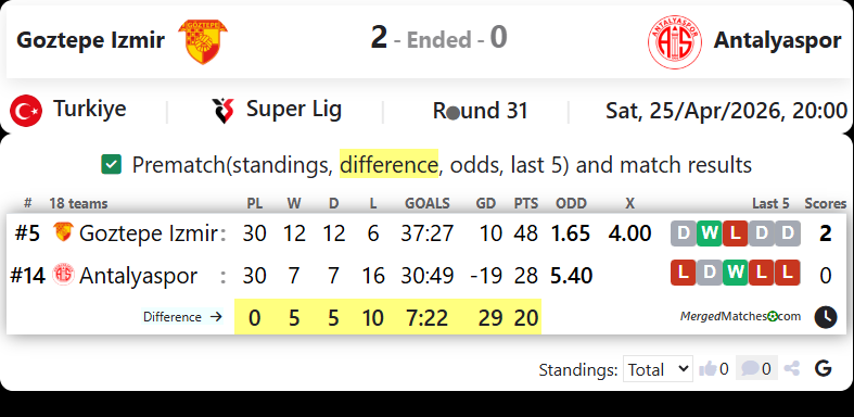 Goztepe Izmir Vs Antalyaspor screenshot