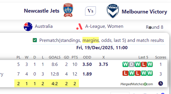Newcastle Jets Vs Melbourne Victory screenshot