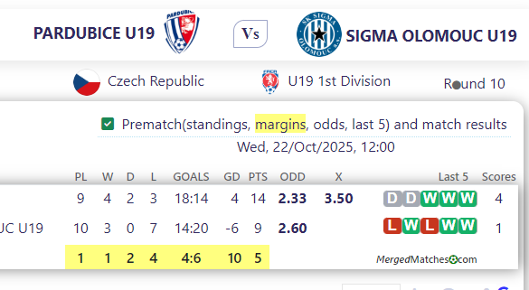 PARDUBICE U19 Vs SIGMA OLOMOUC U19 screenshot