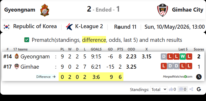 Gyeongnam FC Vs Gimhae FC screenshot