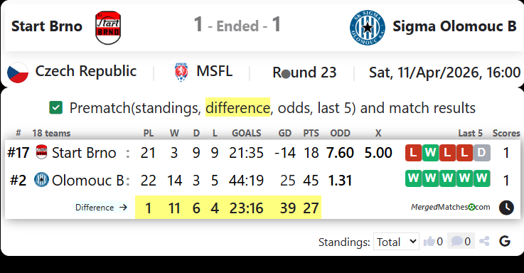 Start Brno Vs Sigma Olomouc B screenshot