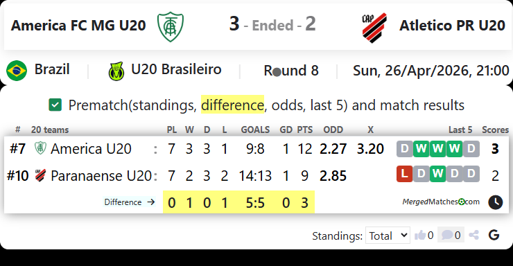 America FC MG U20 Vs Atletico PR U20 screenshot