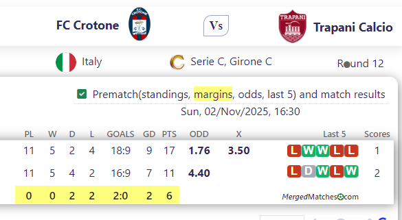 FC Crotone Vs Trapani Calcio screenshot