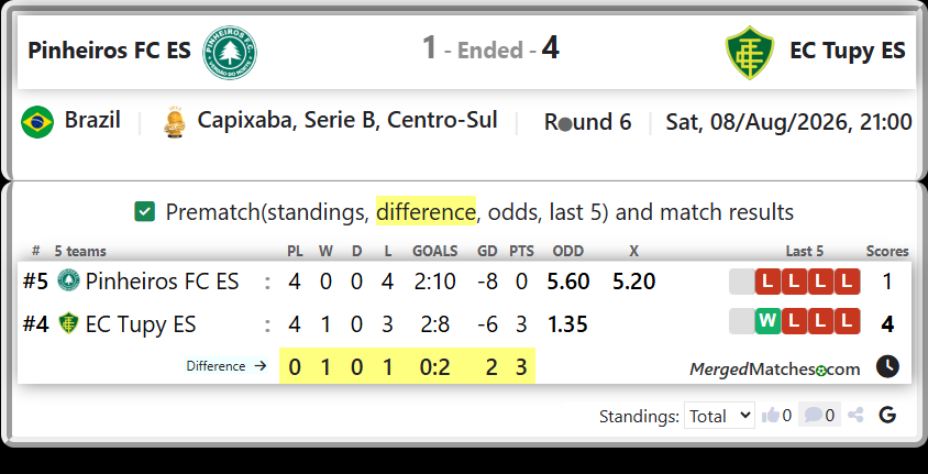Pinheiros FC ES Vs EC Tupy ES screenshot