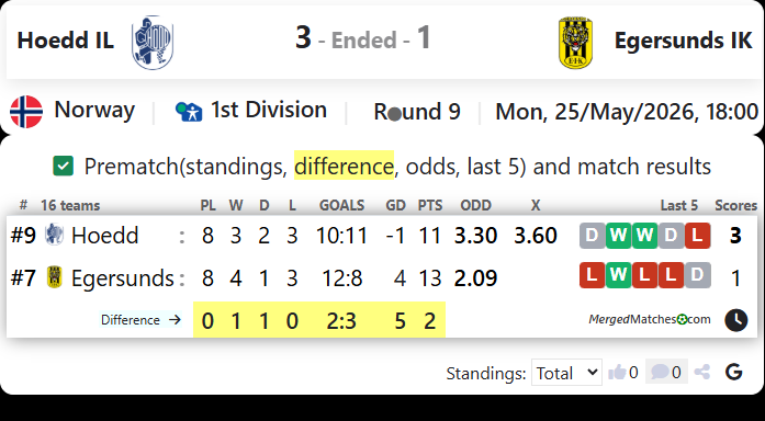 Hoedd IL Vs Egersunds IK screenshot
