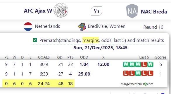 AFC Ajax W Vs NAC Breda screenshot