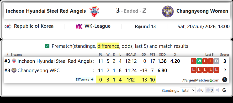 Incheon Hyundai Steel Red Angels Vs Changnyeong WFC screenshot