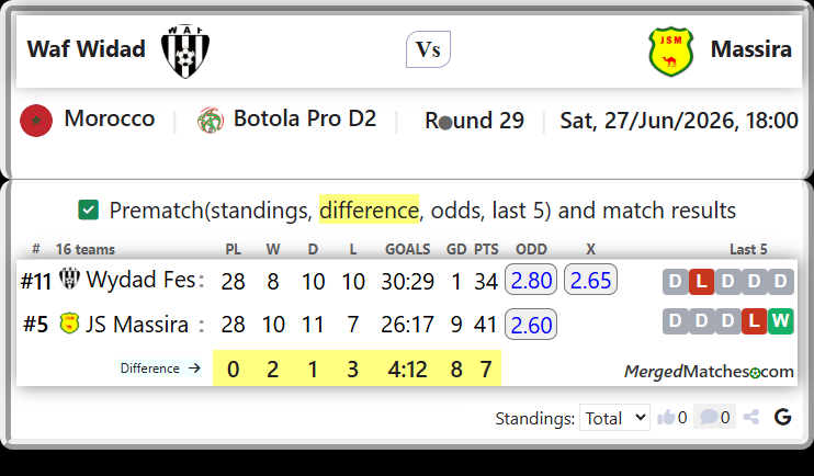 Wydad Fes Vs JS Massira screenshot