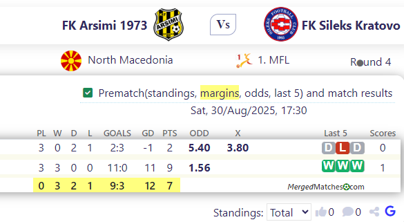 FK Arsimi 1973 Vs FK Sileks Kratovo screenshot