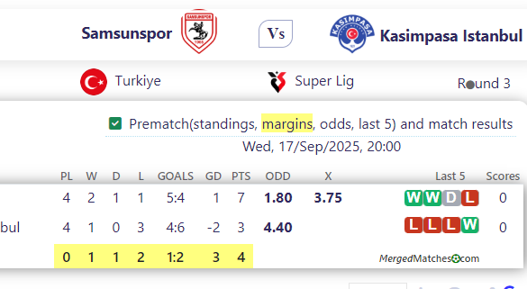 Samsunspor Vs Kasimpasa Istanbul screenshot