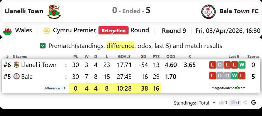 Llanelli Town Vs Bala Town FC screenshot