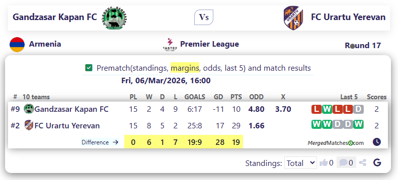 Gandzasar Kapan FC Vs FC Urartu Yerevan screenshot