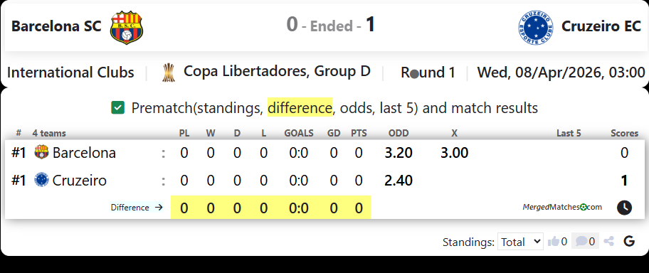 Barcelona SC Vs Cruzeiro EC screenshot