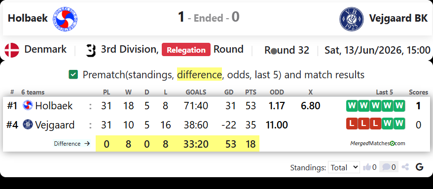 Holbaek B&I Vs Vejgaard BK screenshot