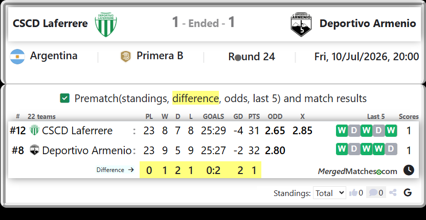 CSCD Laferrere Vs Deportivo Armenio screenshot