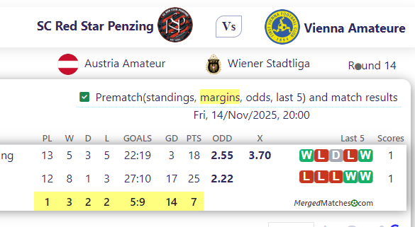 SC Red Star Penzing Vs Vienna Amateure screenshot