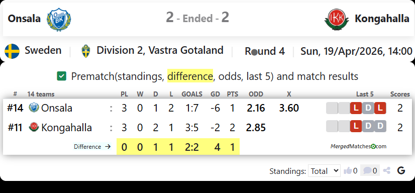 Onsala Vs Kongahalla screenshot
