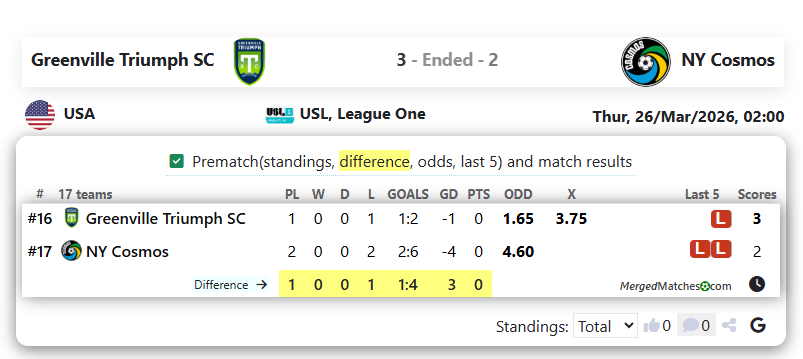 Greenville Triumph SC Vs NY Cosmos screenshot
