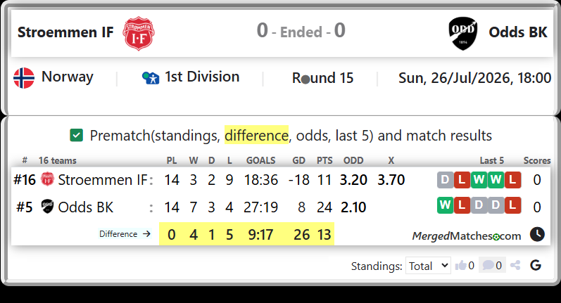 Stroemmen IF Vs Odds BK screenshot