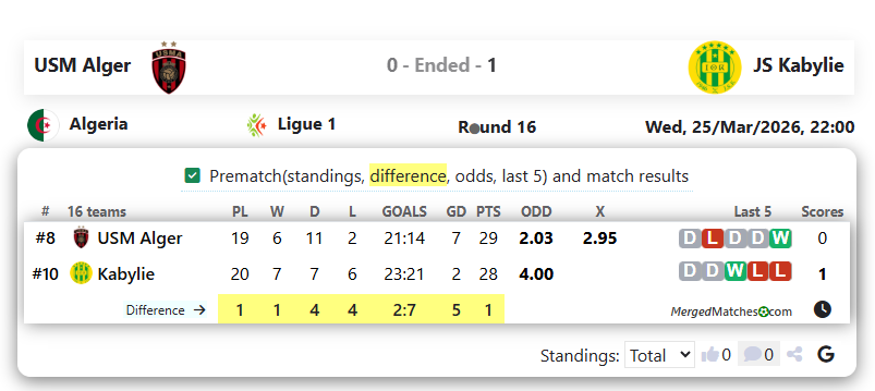 USM Alger Vs JS Kabylie screenshot