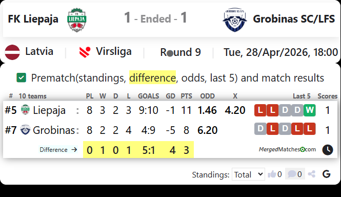 FK Liepaja Vs Grobinas SC/LFS screenshot