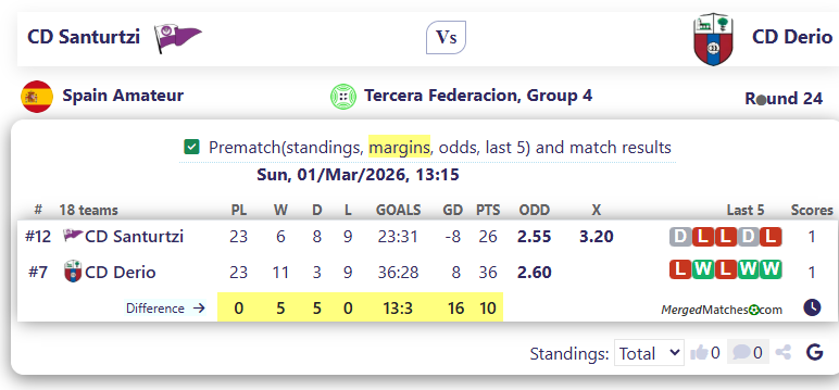 CD Santurtzi Vs CD Derio screenshot