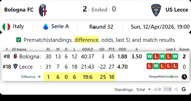 Bologna FC Vs US Lecce screenshot