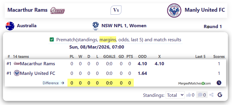 Macarthur Rams Vs Manly United FC screenshot