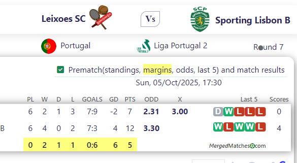 Leixoes SC Vs Sporting Lisbon B screenshot