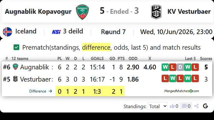 Augnablik Kopavogur Vs KV Vesturbaer screenshot