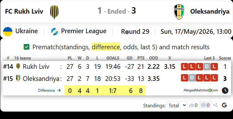 FC Rukh Lviv Vs Oleksandriya screenshot