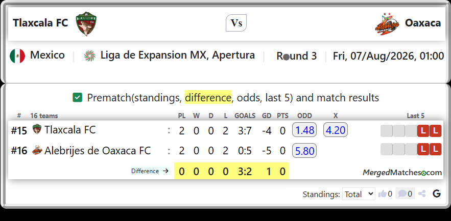 Tlaxcala FC Vs Alebrijes de Oaxaca FC screenshot