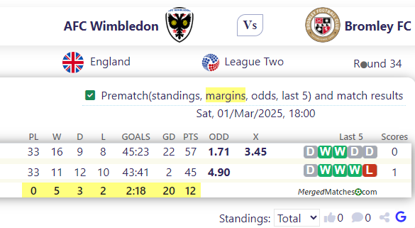 AFC Wimbledon Vs Bromley FC screenshot