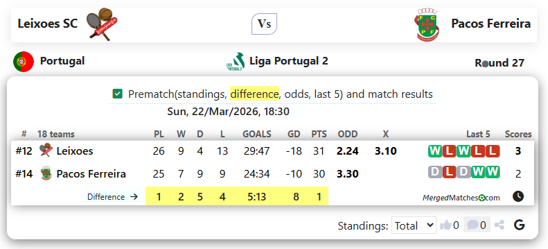 Leixoes SC Vs Pacos Ferreira screenshot