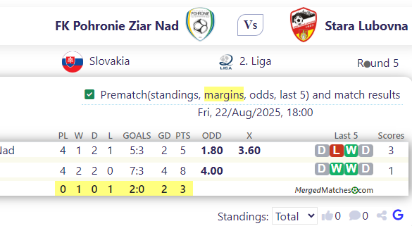 FK Pohronie Ziar Nad Vs Stara Lubovna screenshot