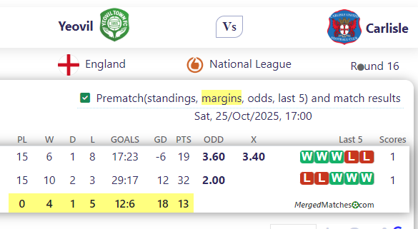 Yeovil Town Vs Carlisle United screenshot