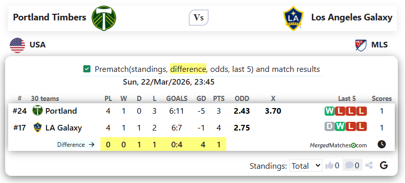 Portland Timbers Vs Los Angeles Galaxy screenshot