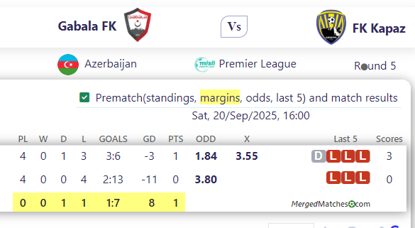 Gabala FK Vs FK Kapaz screenshot