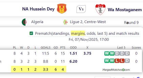 NA Hussein Dey Vs Wa Mostaganem screenshot