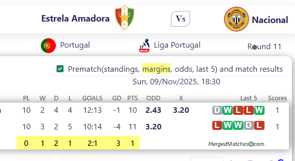 Estrela Amadora Vs Nacional screenshot